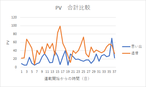105start_merit_01PV