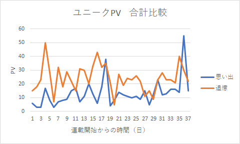105start_merit_03unique_PV