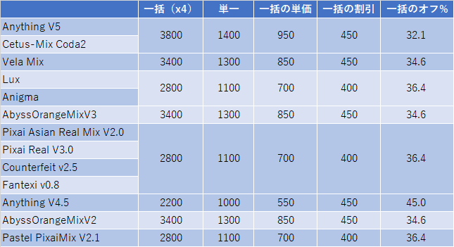 318ai_image_pixai_model_36before512