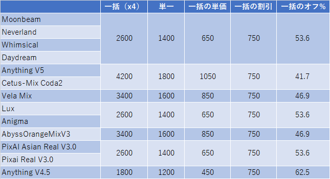 323ai_image_pixai_2305model_03table768
