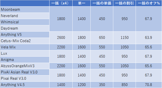 323ai_image_pixai_2305model_04table768discount