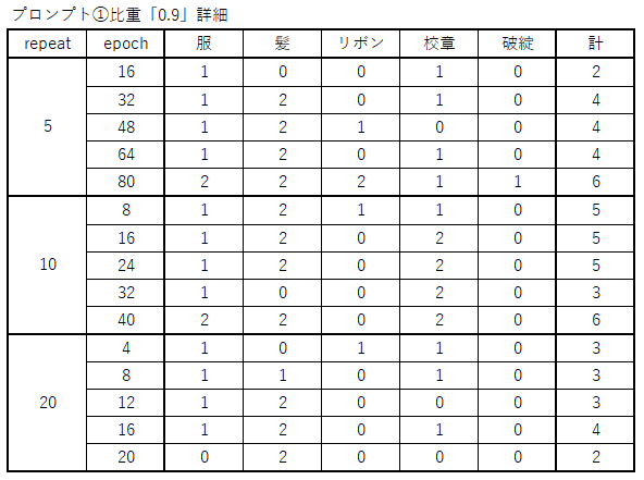 330ai_image_stablediffusion_still_summary_01strength09_detail