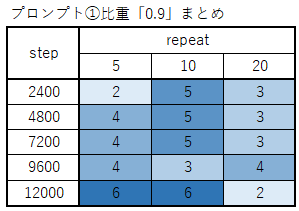 330ai_image_stablediffusion_still_summary_02strength09