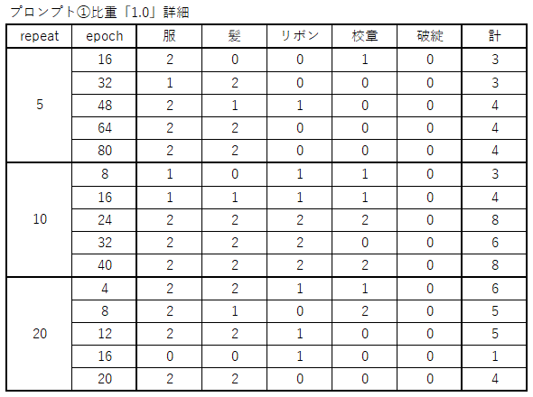 330ai_image_stablediffusion_still_summary_03strength10_detail
