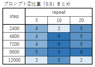 331ai_image_stablediffusion_move_summary__02p2s09
