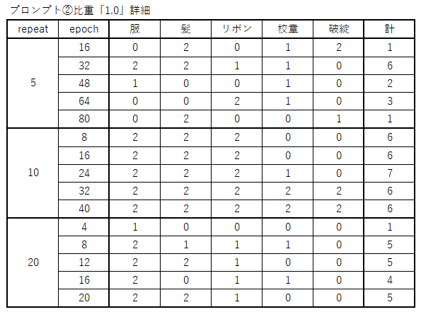 331ai_image_stablediffusion_move_summary__03p2s10_detail