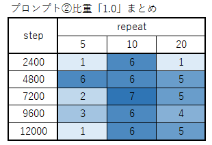 331ai_image_stablediffusion_move_summary__04p2s10