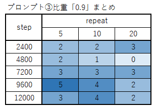 331ai_image_stablediffusion_move_summary__06p3s09