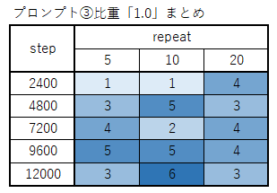 331ai_image_stablediffusion_move_summary__08p3s10